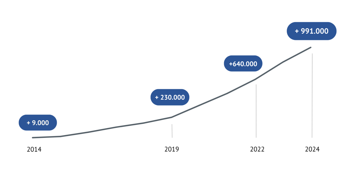 E-Learning Platform